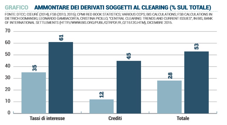 derivati banche