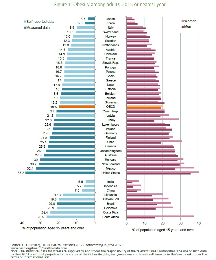 obesità tra gli adulti nel 2015 - fonte 'Obesity Update 2017', OECD