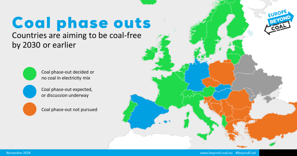 Lo stato dei Paesi europei nel processo di uscita dall'utilizzo del carbone per produrre energia termoelettrica - fonte Beyond-coal.eu