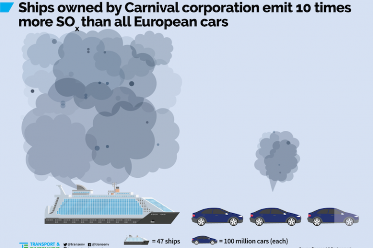 carnival corporation inquinamento