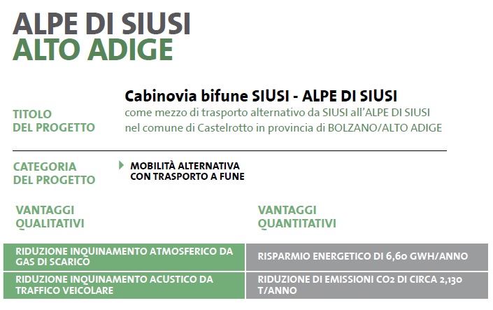 SCHEDA Alpe di Siusi - fonte BEST PRACTICES nelle stazioni sciistiche alpine, 2015