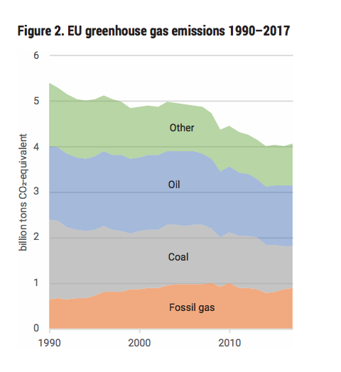 Costo per le future infrastrutture destinate al gas fossile, per Paese. FONTE: Global Energy Monitor - Gas at a crossroads 2020.