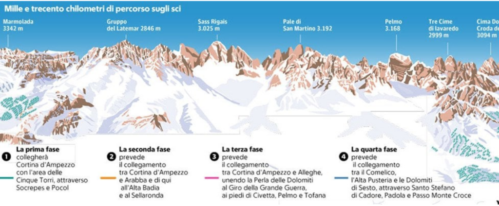 Le 4 tappe del piano Dolomiti no car Veneto