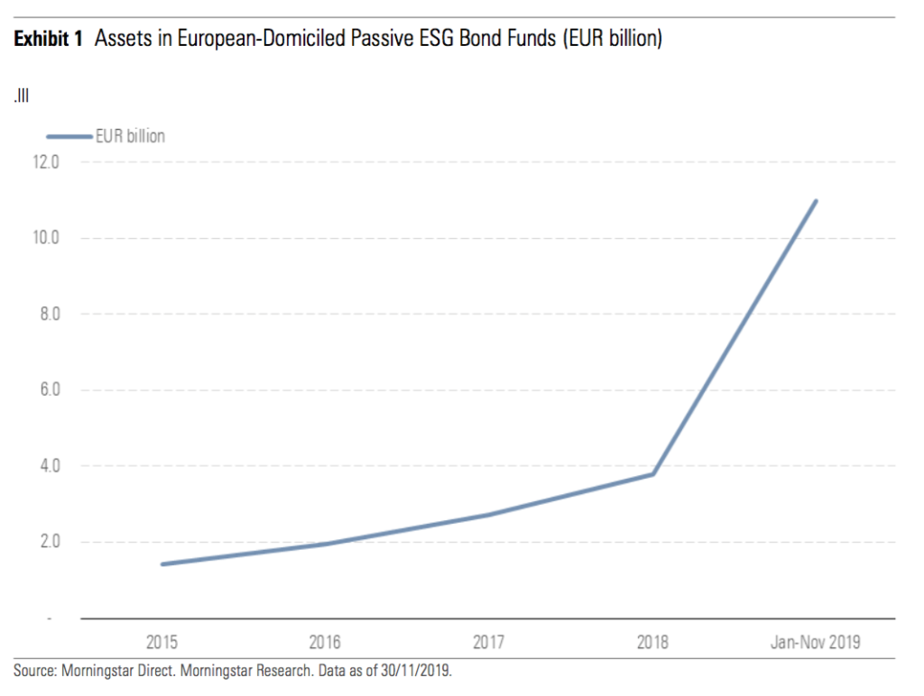 Valore ESG bond fund europei