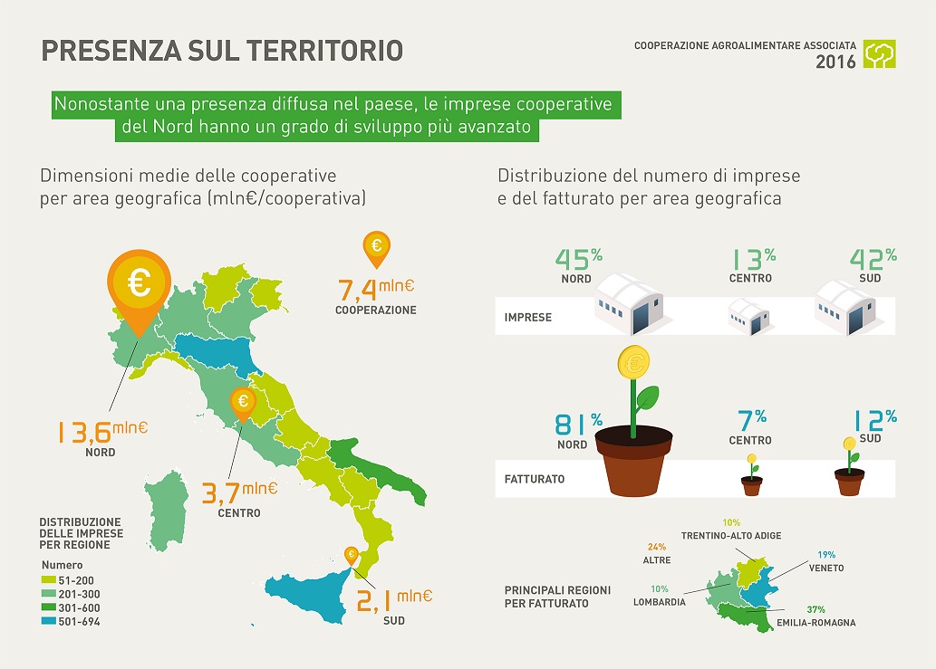 Presenza cooperative agroalimentari in Italia - FONTE "Osservatorio della cooperazione agricola italiana - Rapporto 2017"