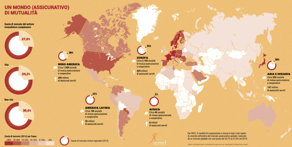 La diffusione degli strumenti di mutue sanitarie assicurative nelle diverse aree mondiali. Dati 2014. FONTE: ICMIF (International Cooperative and Mutual Insurance Federation)