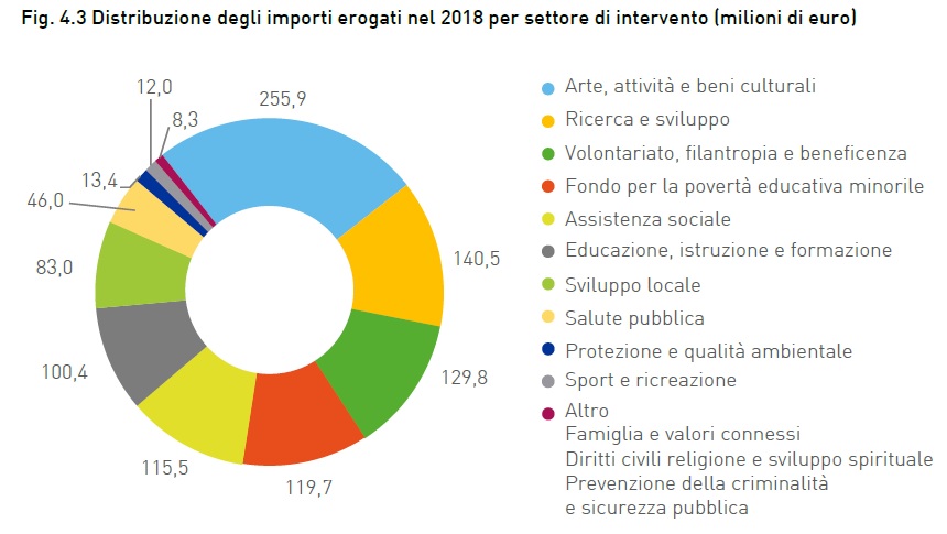 grafico della religione italiana