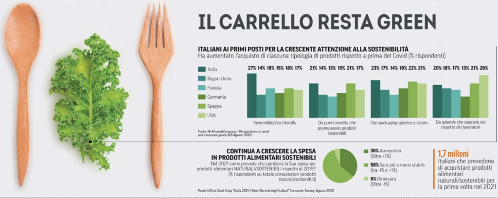 Dal Rapporto Coop 2020 - Consumi e stili di vita degli italiani di oggi e domani