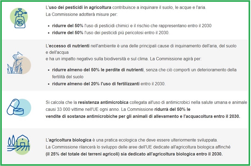 obbiettivi strategia Ue dal produttore al consumatore, Farm to fork - maggio 2020
