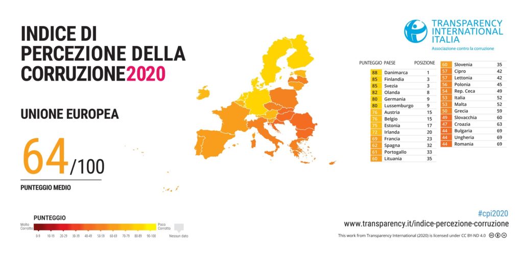 indice della percezione della corruzione 2020 transparency international 