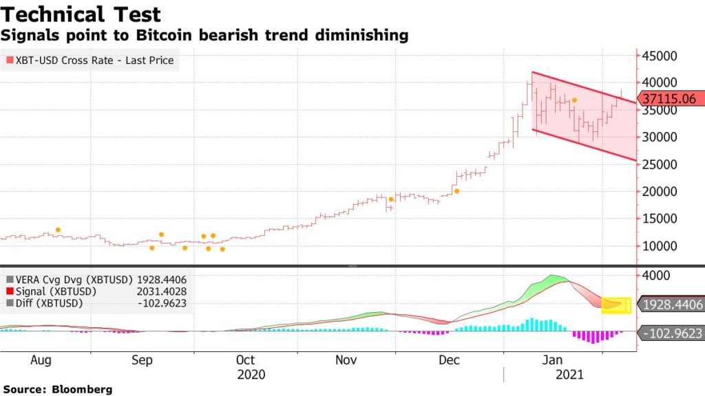 bolle speculative nei mercati di bitcoin come acquistare bitcoin da atm