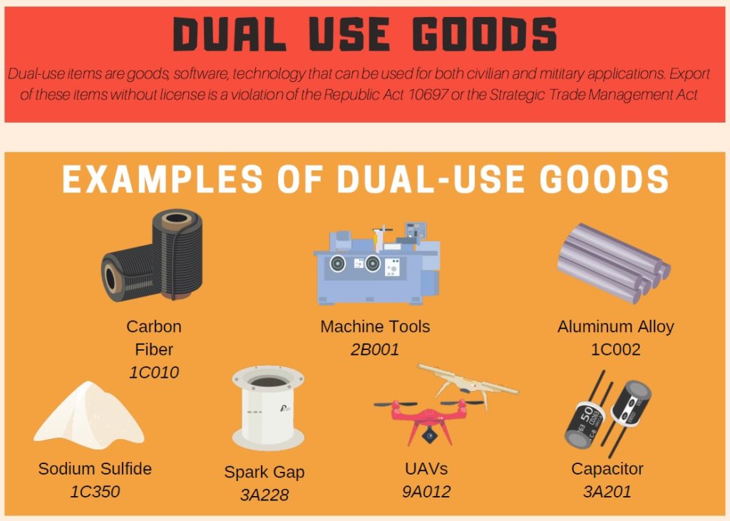 informativa materiali Dual Use © Dipartimento del commercio e industria, Repubblica delle Filippine