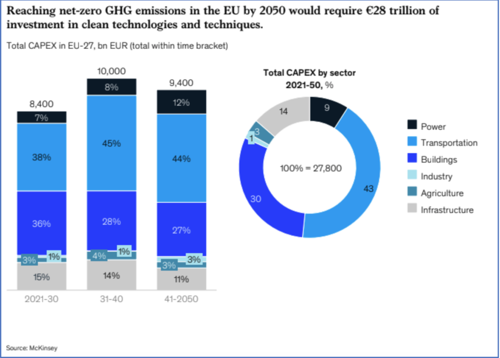Report McKinsey “How the European Union could achieve net-zero emissions at net- zero cost”