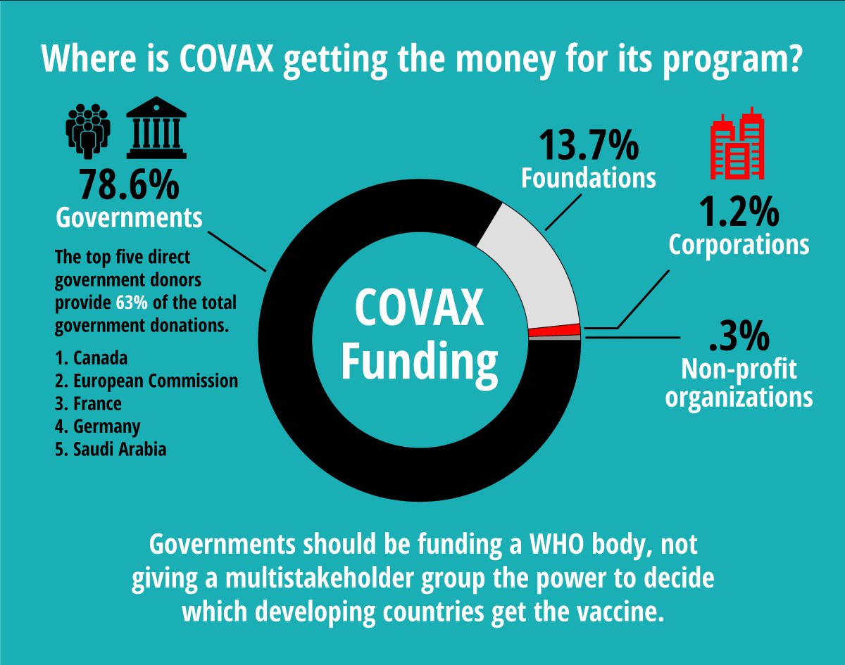 covax finanziamenti