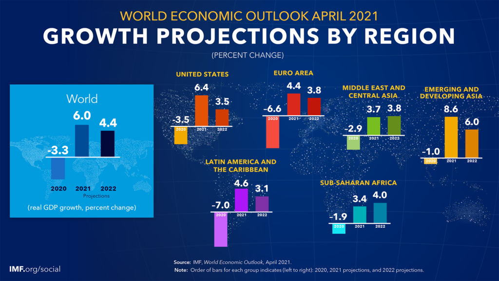 proiezione crescita PIL globale per regioni 2020-2022