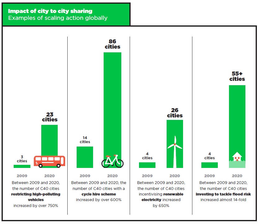 azioni su inquinamento, mobilità, energia e rischio idrogeologico nelle grandi città 