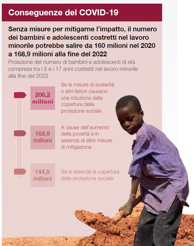 Covid19 e povertà, proiezioni globali 2022 lavoro per bambini e ragazzi