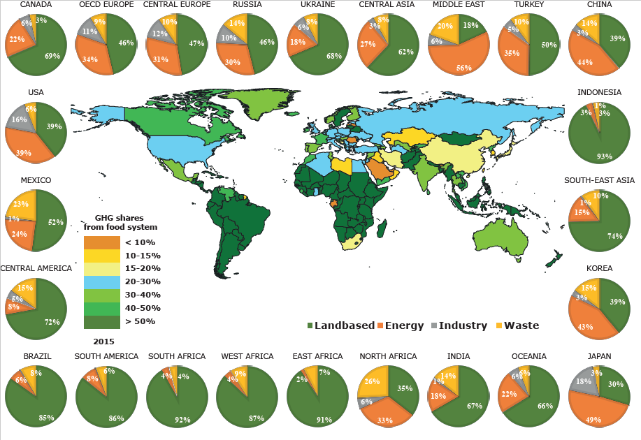 contributo di gas serra dal sistema del cibo nel 2015