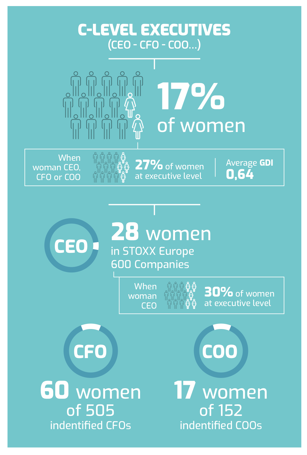 Fonte: European Women on Boards Gender Diversity Index 2020