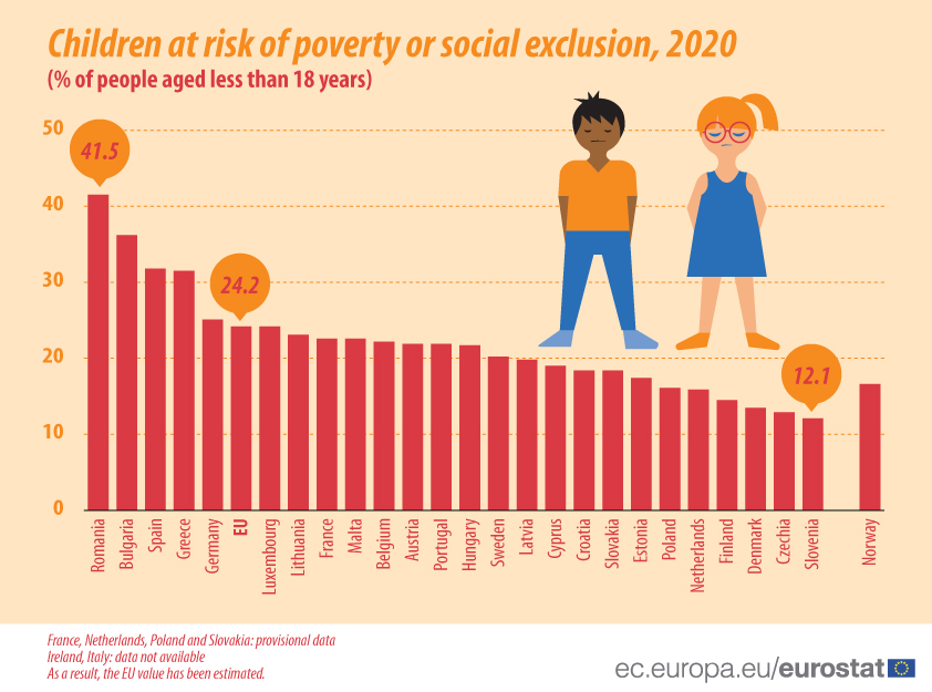 debito privato, problema collettivo, minori a rischio povertà ed esclusione sociale nei Paesi Ue nel 2020