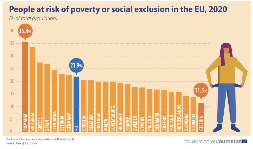 debito privato, problema collettivo: persone a rischio povertà nei Paesi Ue 2020