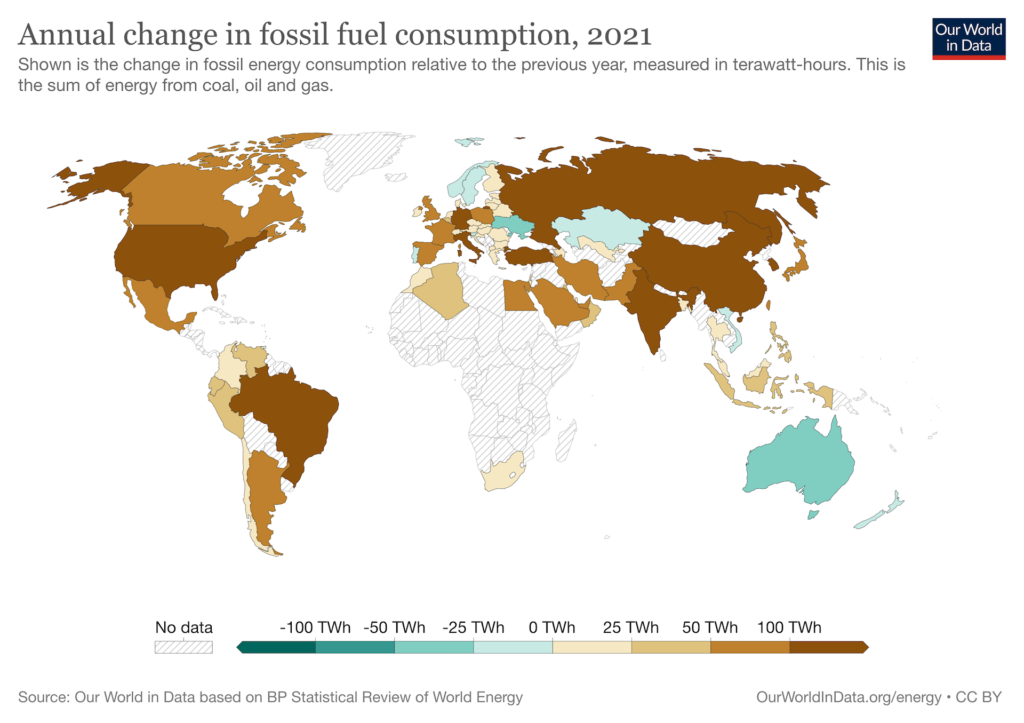 annual-change-fossil-fuels