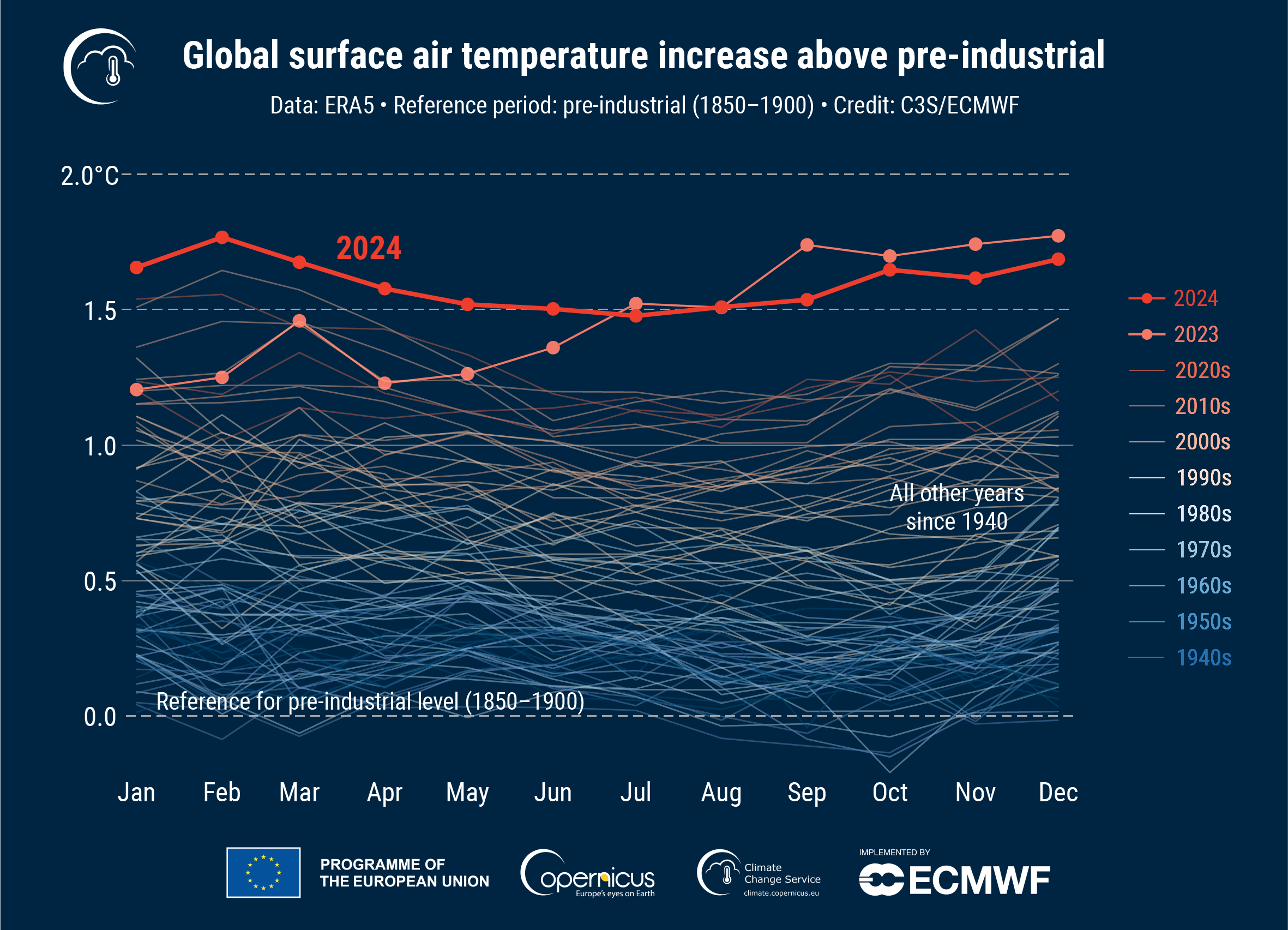 temperatura media globale