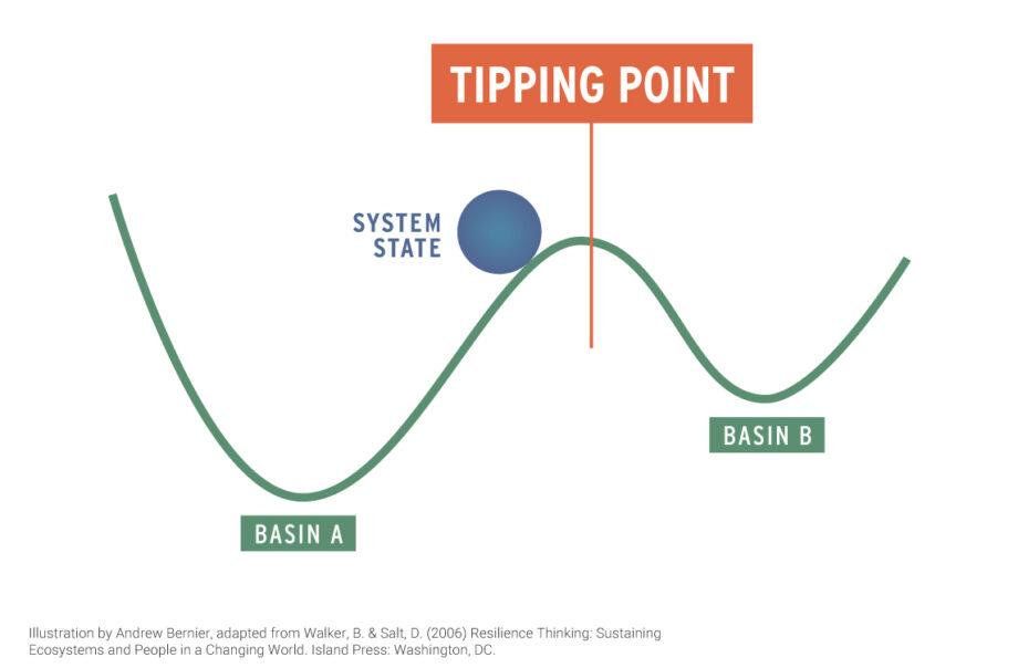 tipping point