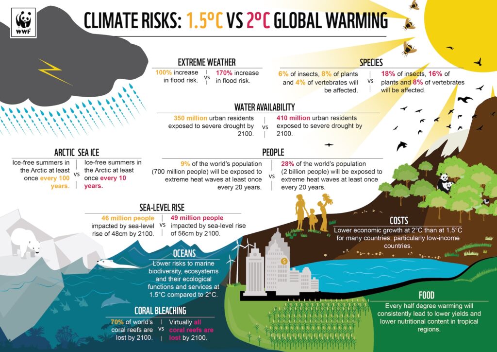 1.5 crisi climatica
