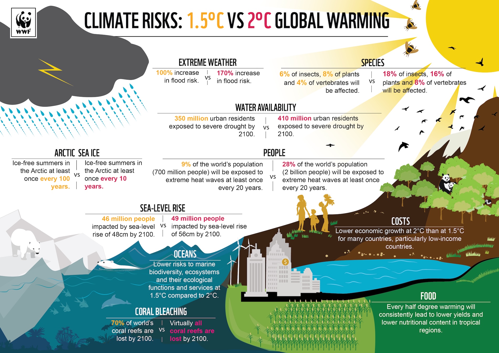 1.5 crisi climatica