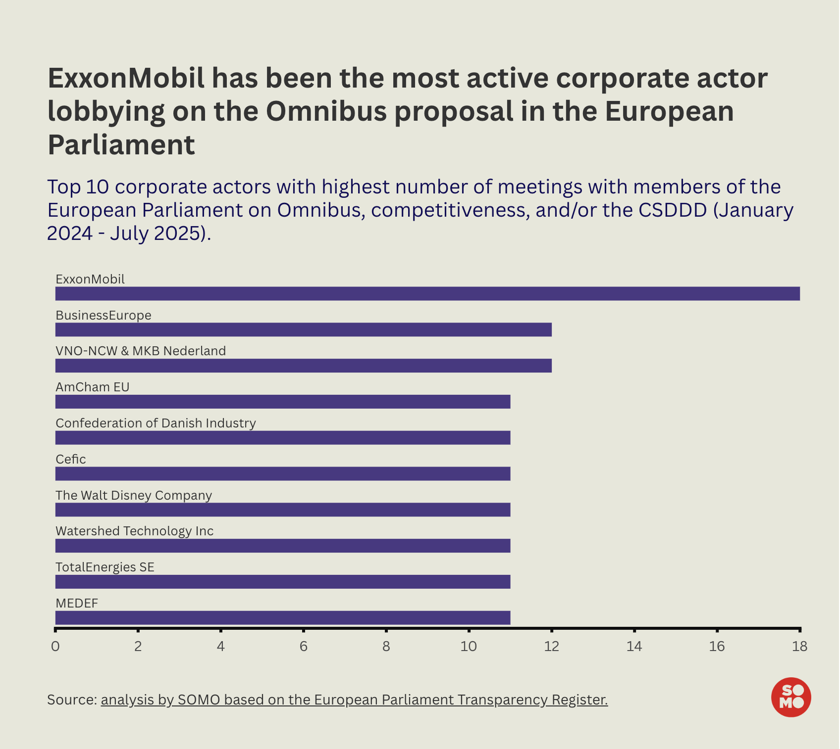 exxonmobil lobby csddd