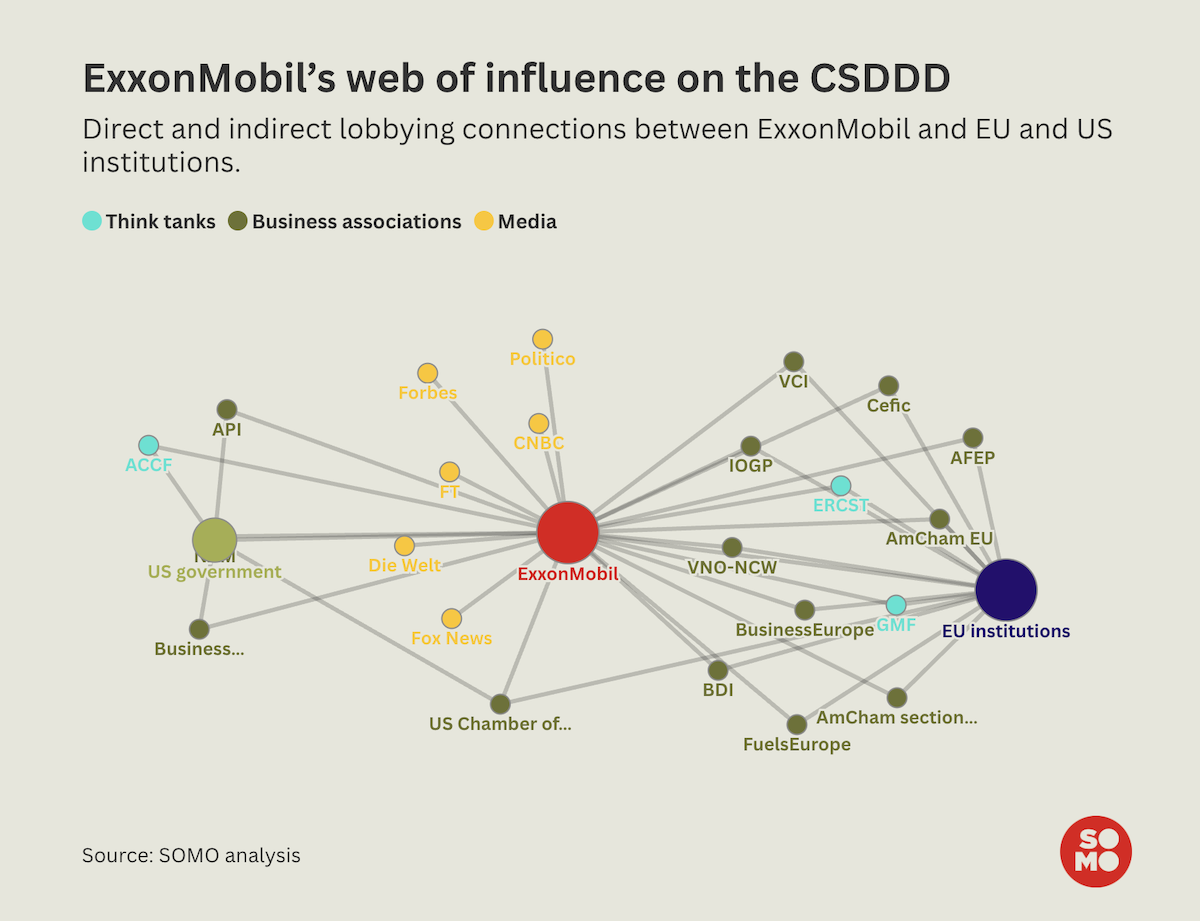 la rete di influenza di exxonmobil sulla csddd