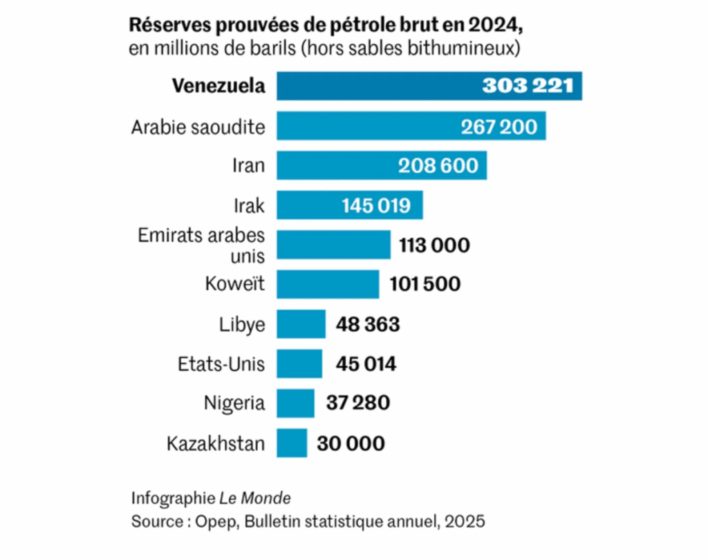 Riserve di petrolio certe nel 2024