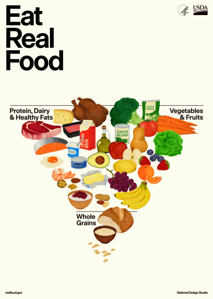 nuova piramide alimentare di Robert Kennedy