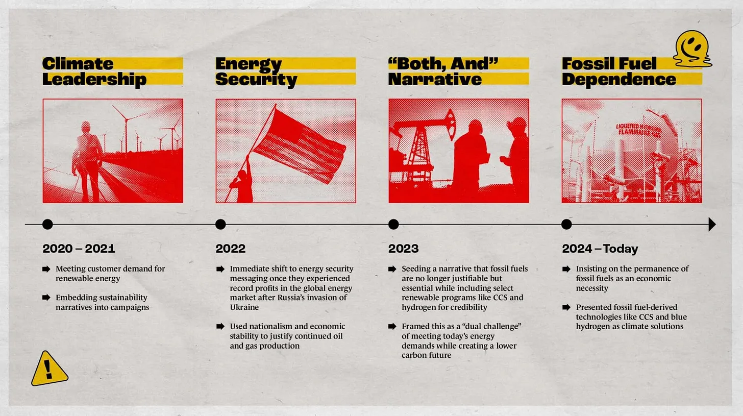 evoluzione propaganda fossile